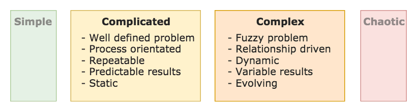 Complicated vs Complex